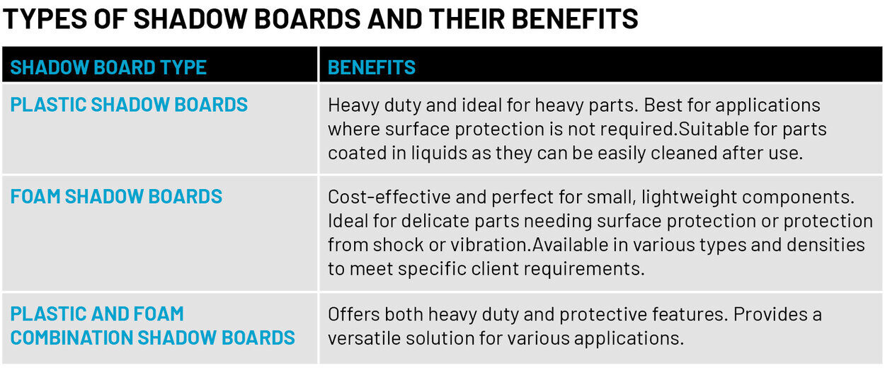 Types of Shadow Boards and Their Benefits 